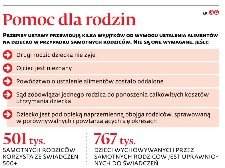 Pomoc dla rodzin