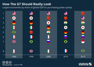 Jak wyglądałaby G7, gdyby należały do niej tylko najbogatsze kraje? [INFOGRAFIKA]