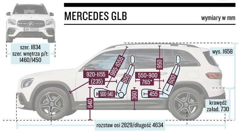 Mercedes GLB wymiary