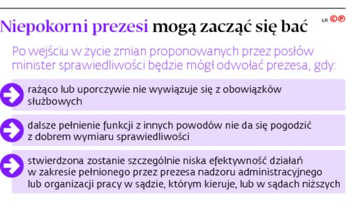 Niepokorni prezesi mogą zacząć się bać