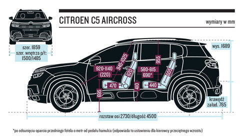 Citroën C5 Aircross 1.6 Puretech - Zaskakuje Wysokim Komfortem | Test