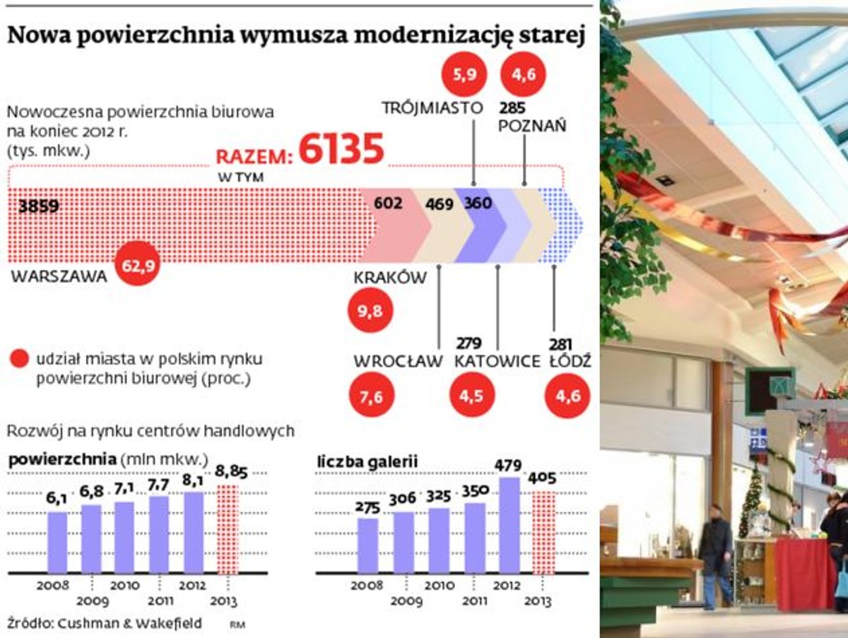 Nowa powierzchnia wymusza modernizację starej