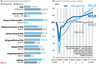 Hiszpania kontra Niemcy
