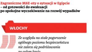 Zagraniczne MSZ-ety o sytuacji w Egipcie – od gotowości do ewakuacji po spokojne wyczekiwanie na rozwój sytuacji