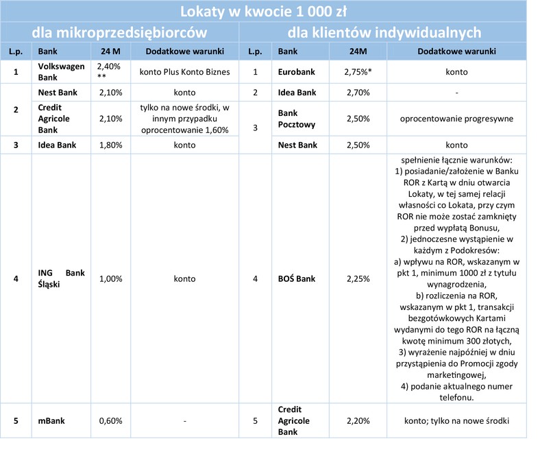 Lokaty w kwocie 1 000 zł - 24m.jpg