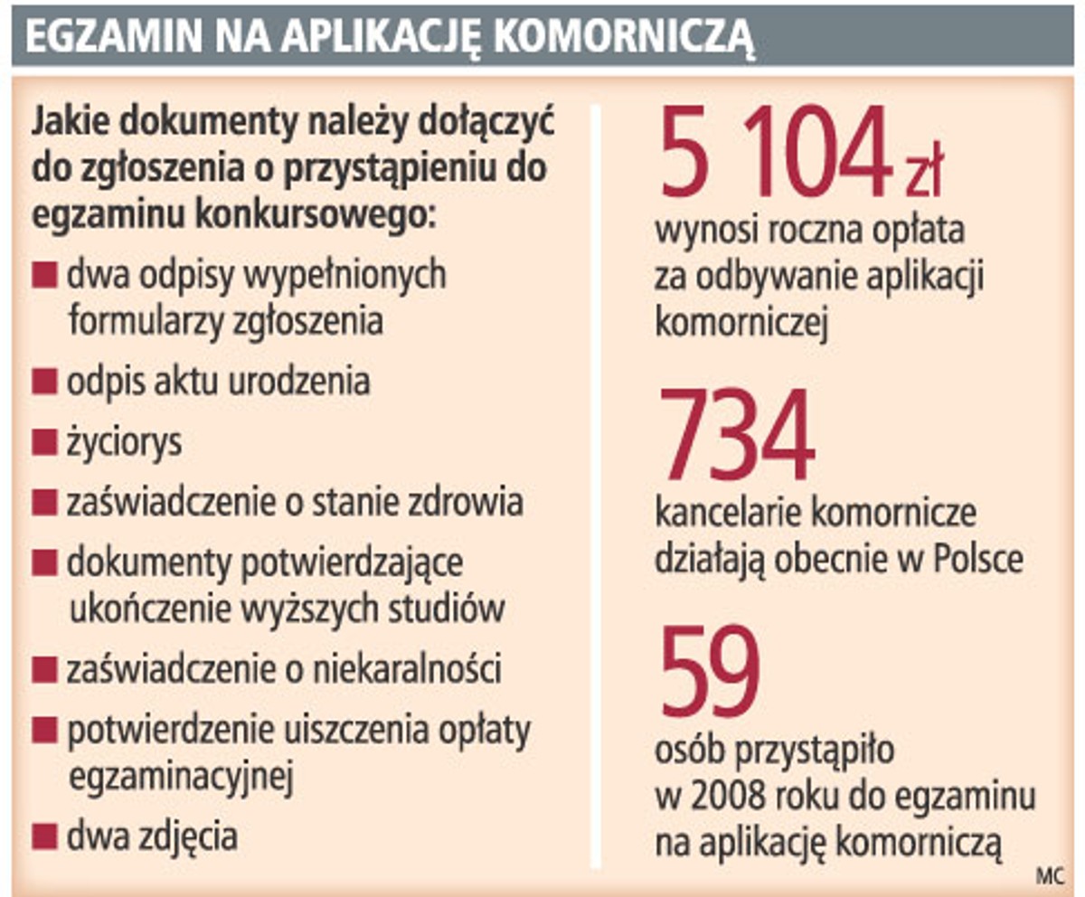Egzamin na aplikację komorniczą