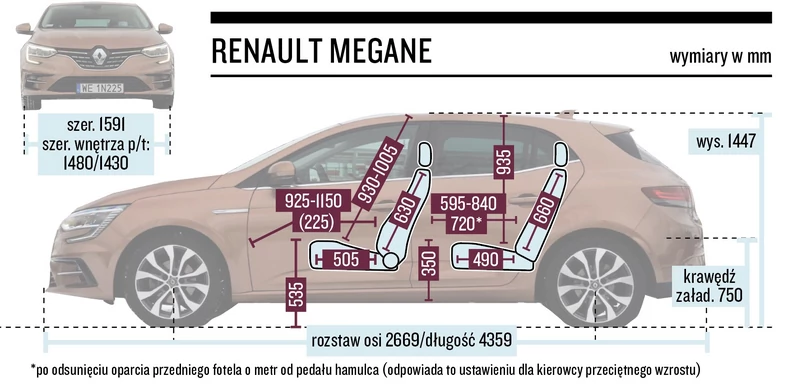 Renault Megane – wymiary