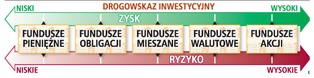 Liczy się stabilność inwestycji