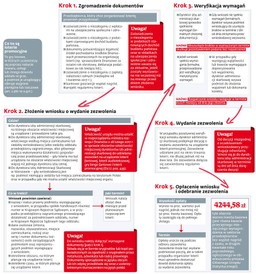 ŚCIĄGAWKA: Jak uzyskać zezwolenie na loterię promocyjną