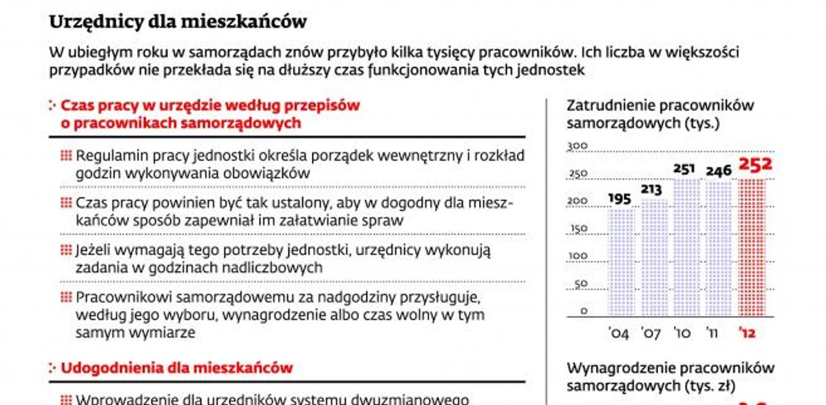 Urzędnicy dla mieszkańców