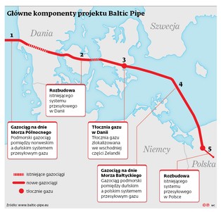 Naimski: Prace związane z Baltic Pipe posuwają się bardzo dobrze