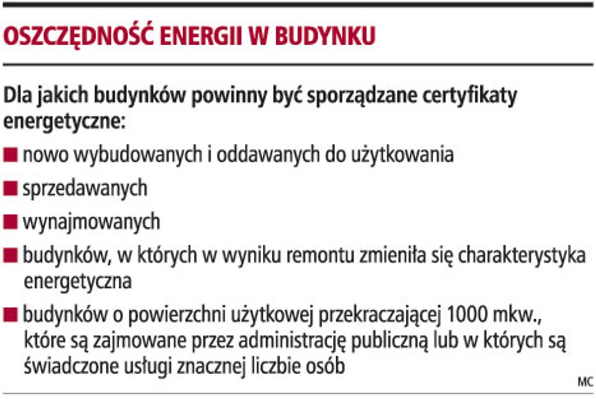 Oszczędność energii w budynku