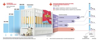 Od kołyski aż po grób, czyli ile kosztują nas dzieci