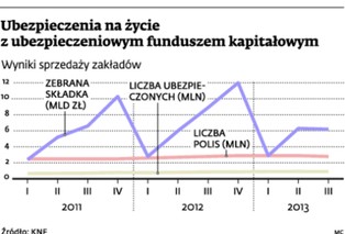 Polisy z funduszami kapitałowymi pod kontrolą Izby