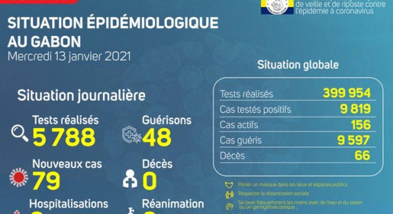 Ministère de la Santé de la République gabonaise