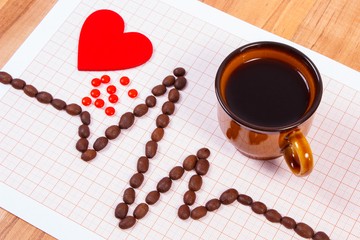 Rendszeresen kávézik? Bizonyos gyógyszerek hatásán módosíthat a koffein!