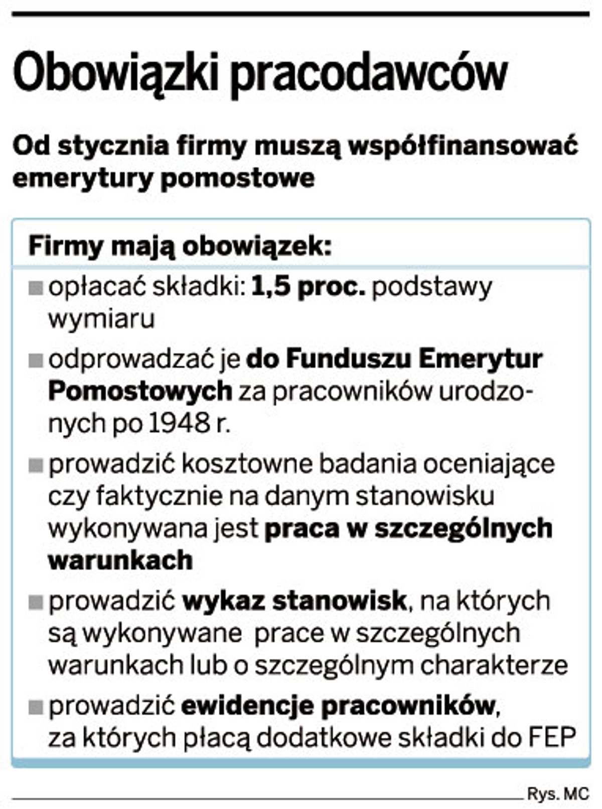 Obowiązki pracodawców