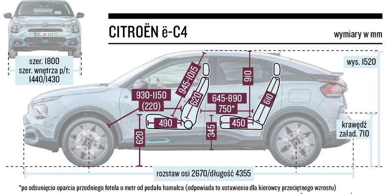 Citroen e-C4 wymiary