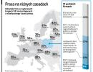Elastyczny etat coraz bardziej popularny
