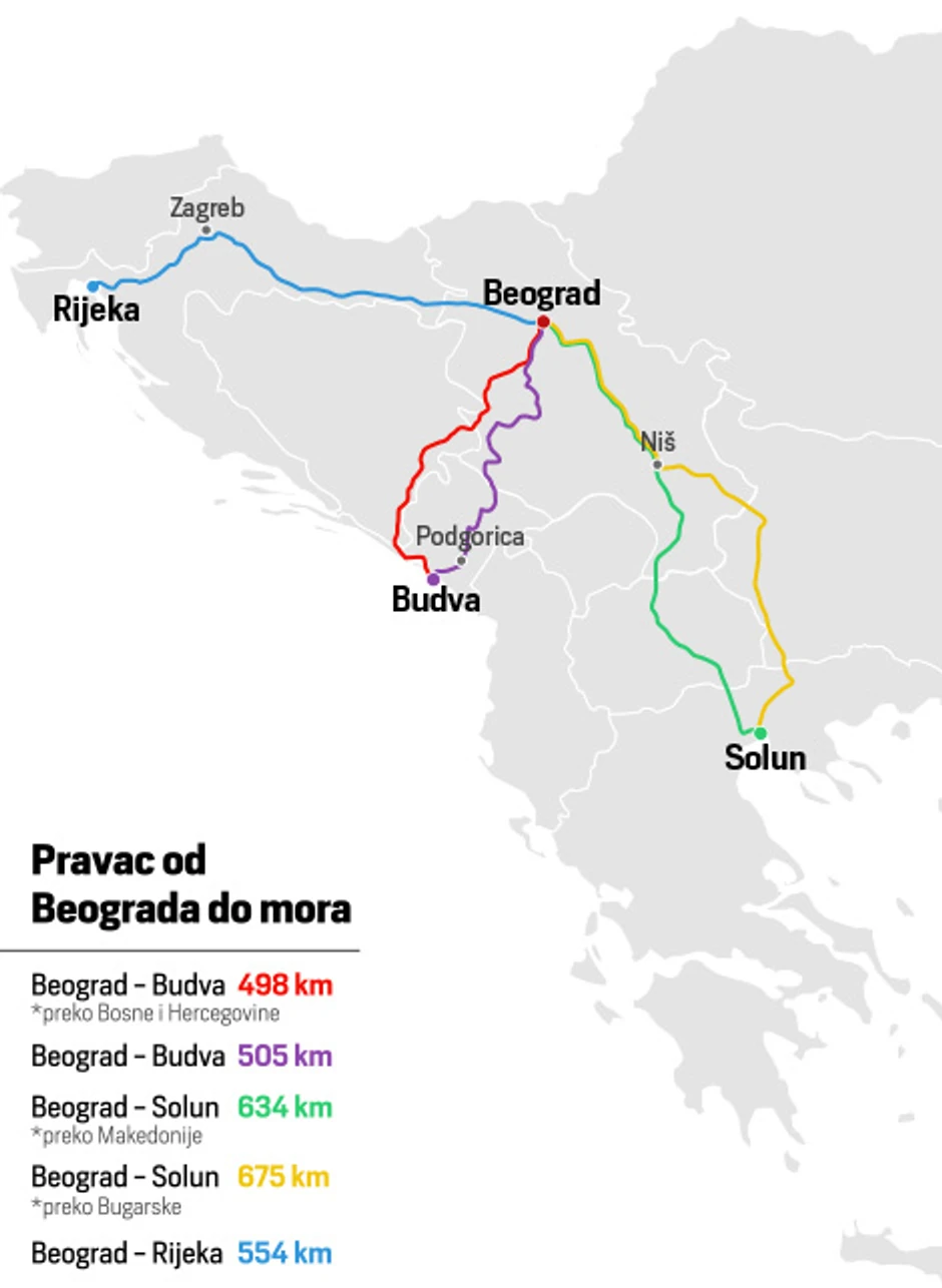 Kako od Beograda do mora