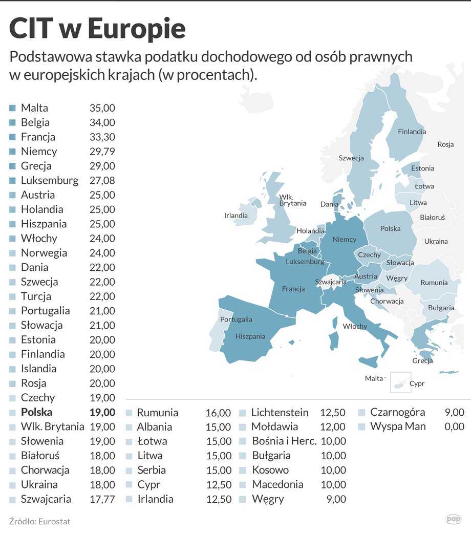 Stawki CIT w Europie