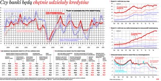 Gotówka na wyciągnięcie ręki. To dobry moment na wzięcie kredytu na firmę