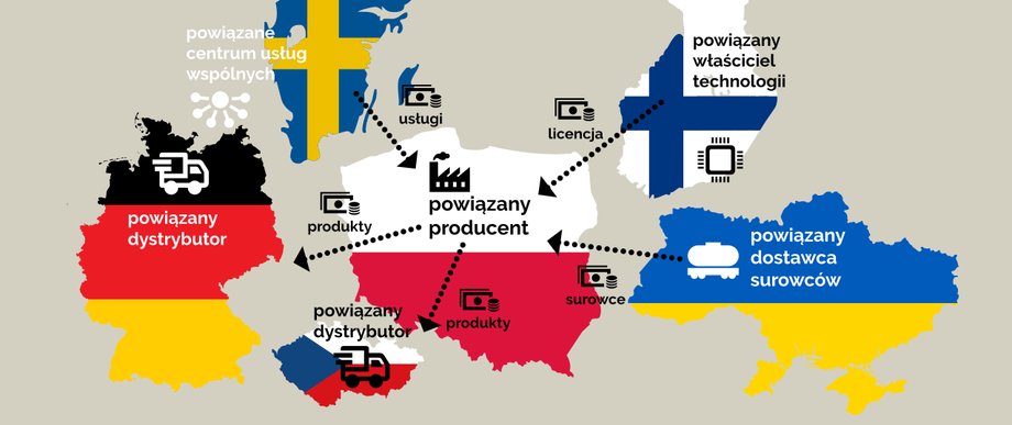 Schemat dotyczący cen transferowych