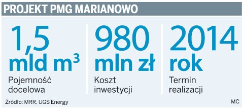 Projekt PMG Marianowo