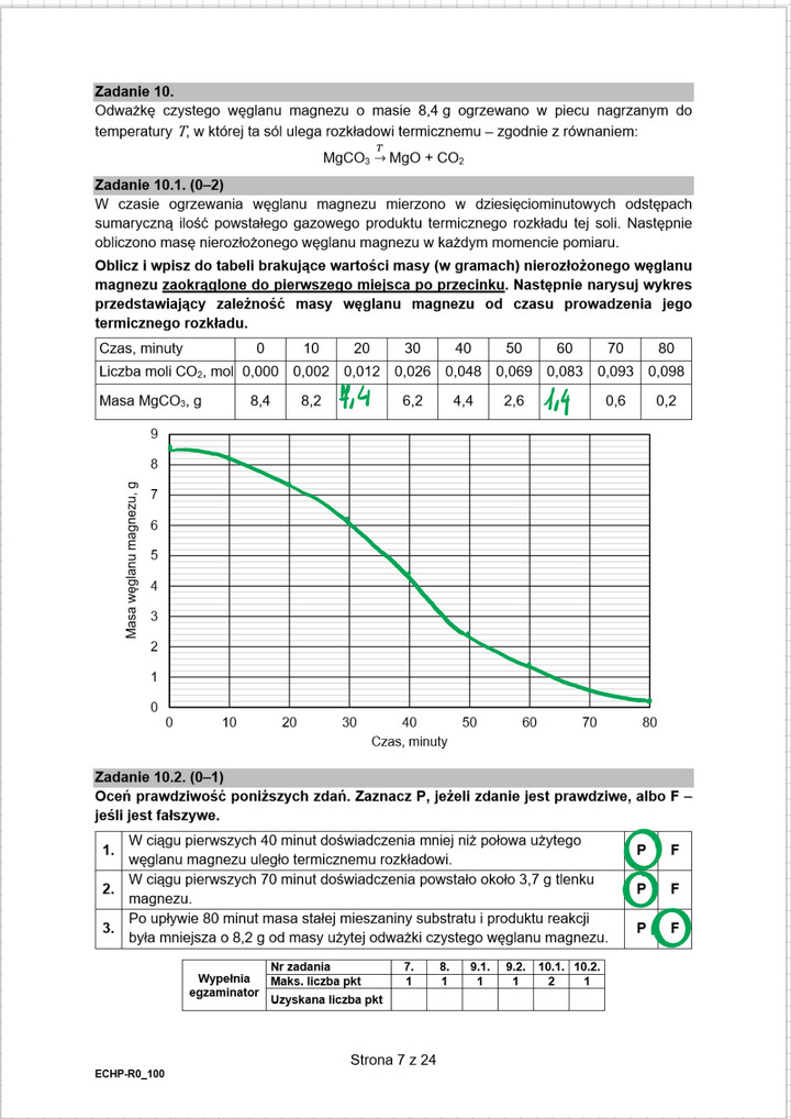 Matura rozszerzona z chemii 2021 - arkusze - rozwiązanie