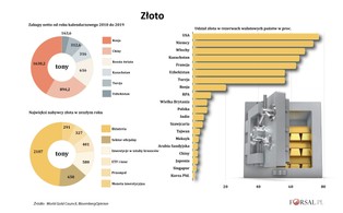 Kryzys dobry dla złota? Banki centralne tracą apetyt na drogocenny metal