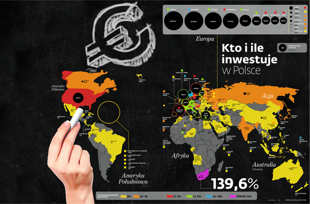 Kto i ile inwestuje w Polsce