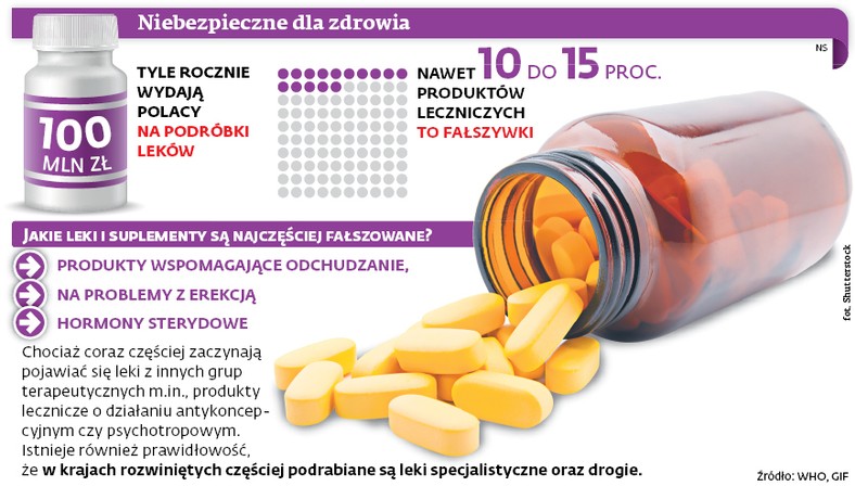 Niebezpieczne dla zdrowia