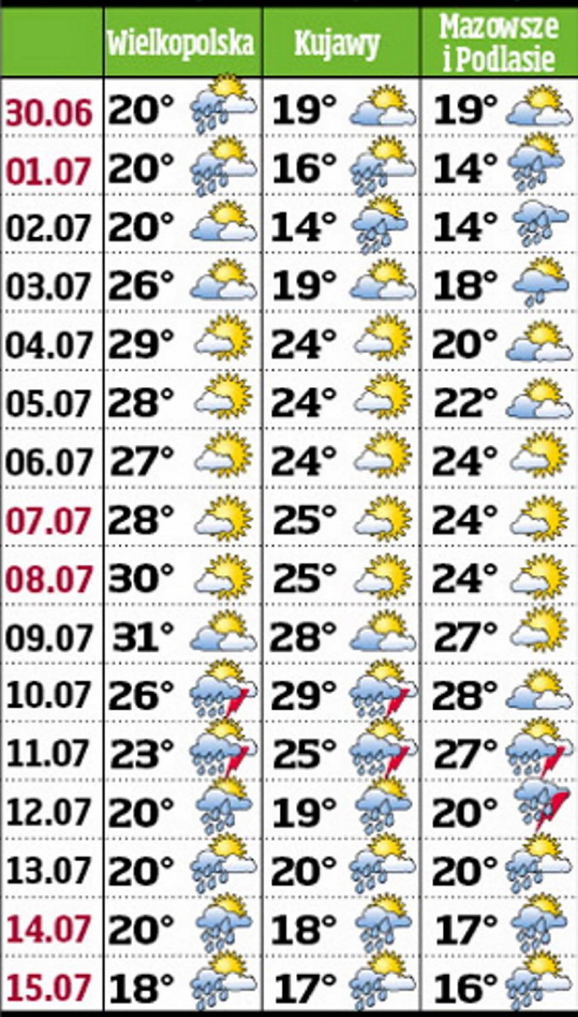 Prognoza Pogody Na Lipiec 2018