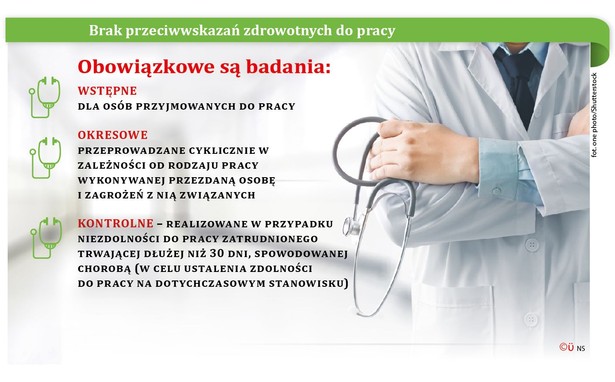 Praca przeciwwskazania (p)