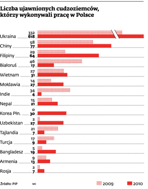 Liczba ujawnionych cudzoziemców, którzy wykonywali pracę w Polsce