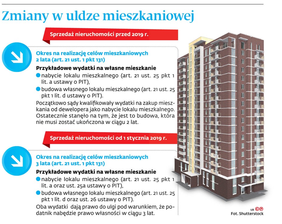 Zmiany w uldze mieszkaniowej