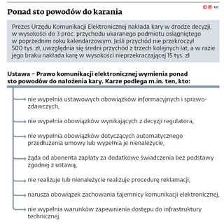 Ponad sto powodów do karania