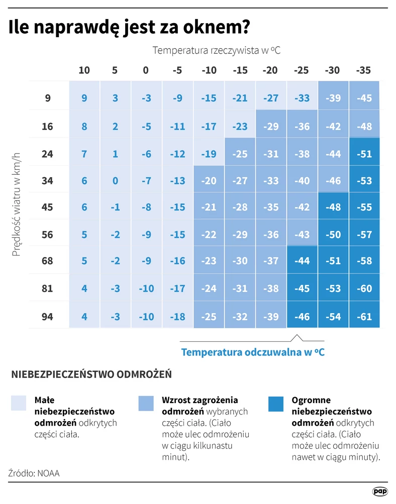 Ile naprawdę jest za oknem?