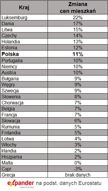 Zmiany w czasie pandemii
