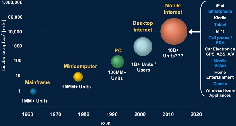 mobilny internet