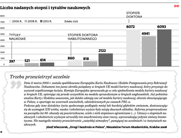 Liczba nadanych stopni i tytułów naukowych