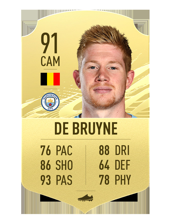 FIFA 21 - najlepsi piłkarze. Kevin De Bruyne