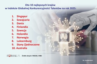 Największe kuźnie talentów. Nowy lider globalnej konkurencyjności talentów [RANKING]