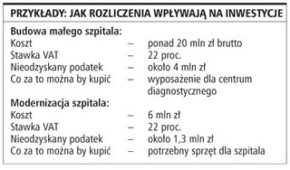 Niekorzystne uregulowania hamują inwestycje w niepubliczną służbę zdrowia