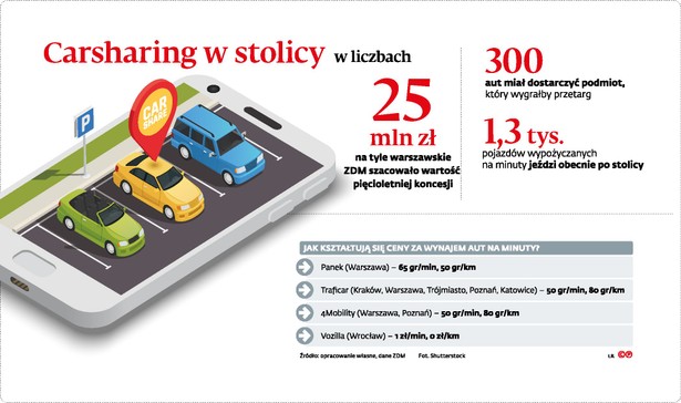 Carsharing w stolicy w liczbach