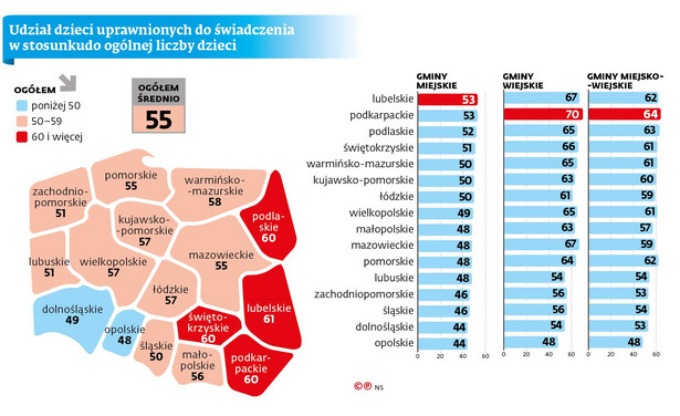 Udział dzieci uprawnionych do 500plus w stosunku do ogólnej liczby dzieci