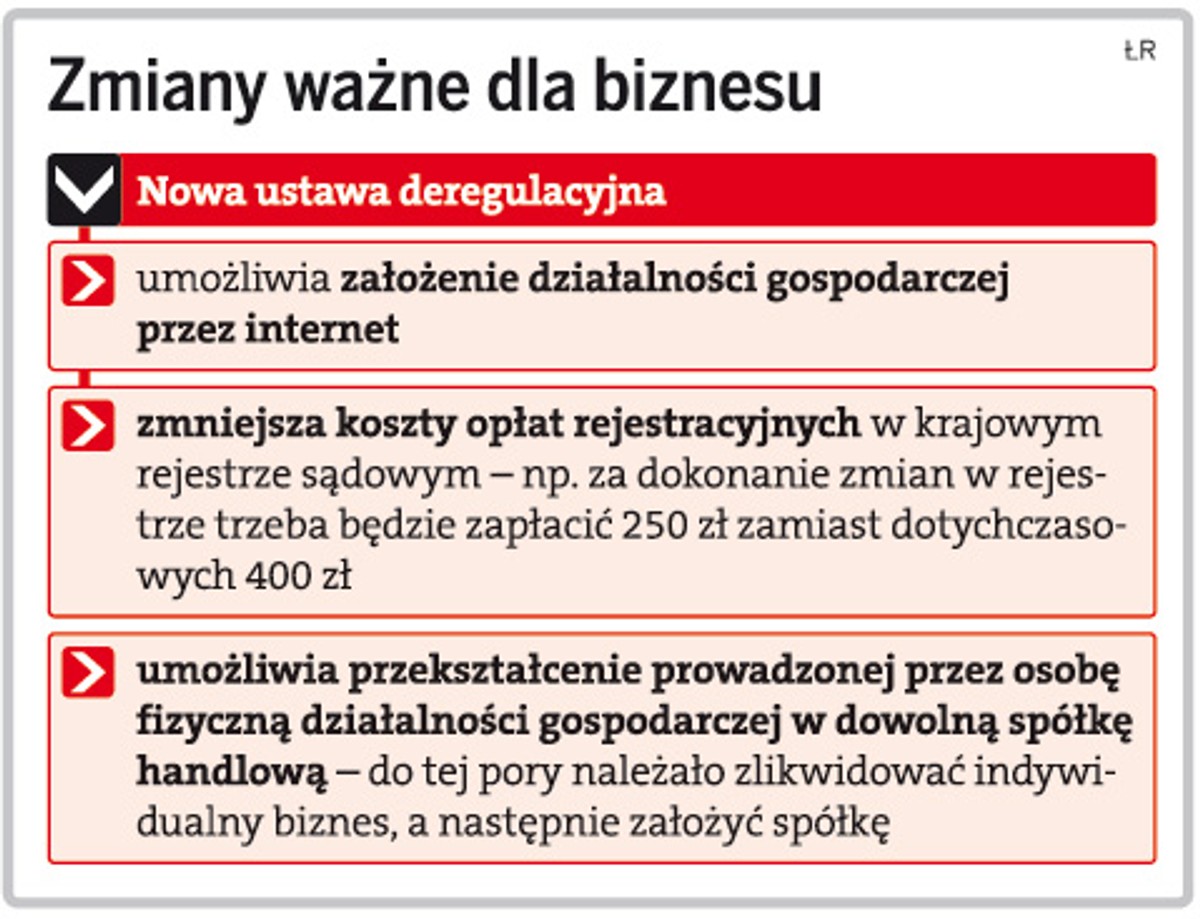 Zmiany ważne dla biznesu