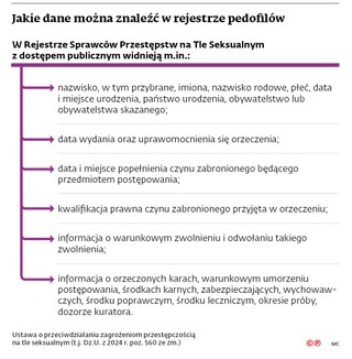 Jakie dane można znaleźć w rejestrze pedofilów