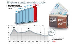 Pieniądze za polisę. Kiedy dochodzi do zawarcia umowy ubezpieczenia?