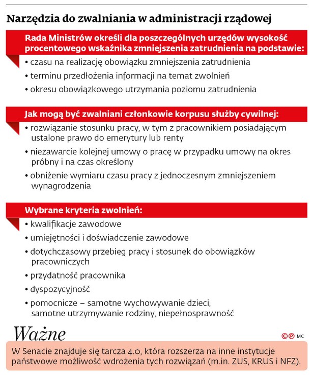 Urzędnicy chcą uniknąć zwolnień. Jeden ze związków zawodowych chce zaskarżyć przepisy tarczy 2.0